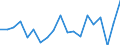 KN 62079990 /Exporte /Einheit = Preise (Euro/Tonne) /Partnerland: Serbien /Meldeland: Eur27_2020 /62079990:Unterhemden, BademÃ¤ntel und Badejacken, HausmÃ¤ntel und Ã¤hnl. Waren, aus Spinnstoffen, FÃ¼r MÃ¤nner Oder Knaben (Ausg. aus Baumwolle Oder Chemiefasern Oder aus Gewirken Oder Gestricken Sowie Unterhosen, Nachthemden und SchlafanzÃ¼ge)