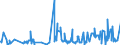 KN 62079990 /Exporte /Einheit = Preise (Euro/Tonne) /Partnerland: Serbien /Meldeland: Eur27_2020 /62079990:Unterhemden, Bademäntel und Badejacken, Hausmäntel und ähnl. Waren, aus Spinnstoffen, für Männer Oder Knaben (Ausg. aus Baumwolle Oder Chemiefasern Oder aus Gewirken Oder Gestricken Sowie Unterhosen, Nachthemden und Schlafanzüge)