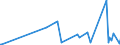 KN 62079990 /Exporte /Einheit = Preise (Euro/Tonne) /Partnerland: Mauretanien /Meldeland: Eur27_2020 /62079990:Unterhemden, Bademäntel und Badejacken, Hausmäntel und ähnl. Waren, aus Spinnstoffen, für Männer Oder Knaben (Ausg. aus Baumwolle Oder Chemiefasern Oder aus Gewirken Oder Gestricken Sowie Unterhosen, Nachthemden und Schlafanzüge)