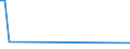 KN 62079990 /Exporte /Einheit = Preise (Euro/Tonne) /Partnerland: Burkina Faso /Meldeland: Eur27_2020 /62079990:Unterhemden, Bademäntel und Badejacken, Hausmäntel und ähnl. Waren, aus Spinnstoffen, für Männer Oder Knaben (Ausg. aus Baumwolle Oder Chemiefasern Oder aus Gewirken Oder Gestricken Sowie Unterhosen, Nachthemden und Schlafanzüge)