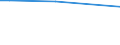 KN 62079990 /Exporte /Einheit = Preise (Euro/Tonne) /Partnerland: Niger /Meldeland: Eur27_2020 /62079990:Unterhemden, BademÃ¤ntel und Badejacken, HausmÃ¤ntel und Ã¤hnl. Waren, aus Spinnstoffen, FÃ¼r MÃ¤nner Oder Knaben (Ausg. aus Baumwolle Oder Chemiefasern Oder aus Gewirken Oder Gestricken Sowie Unterhosen, Nachthemden und SchlafanzÃ¼ge)