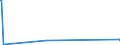 KN 62079990 /Exporte /Einheit = Preise (Euro/Tonne) /Partnerland: Niger /Meldeland: Eur27_2020 /62079990:Unterhemden, Bademäntel und Badejacken, Hausmäntel und ähnl. Waren, aus Spinnstoffen, für Männer Oder Knaben (Ausg. aus Baumwolle Oder Chemiefasern Oder aus Gewirken Oder Gestricken Sowie Unterhosen, Nachthemden und Schlafanzüge)