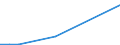 KN 62079990 /Exporte /Einheit = Preise (Euro/Tonne) /Partnerland: Tschad /Meldeland: Eur27_2020 /62079990:Unterhemden, BademÃ¤ntel und Badejacken, HausmÃ¤ntel und Ã¤hnl. Waren, aus Spinnstoffen, FÃ¼r MÃ¤nner Oder Knaben (Ausg. aus Baumwolle Oder Chemiefasern Oder aus Gewirken Oder Gestricken Sowie Unterhosen, Nachthemden und SchlafanzÃ¼ge)