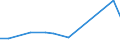 KN 62079990 /Exporte /Einheit = Preise (Euro/Tonne) /Partnerland: Elfenbeink. /Meldeland: Eur27_2020 /62079990:Unterhemden, BademÃ¤ntel und Badejacken, HausmÃ¤ntel und Ã¤hnl. Waren, aus Spinnstoffen, FÃ¼r MÃ¤nner Oder Knaben (Ausg. aus Baumwolle Oder Chemiefasern Oder aus Gewirken Oder Gestricken Sowie Unterhosen, Nachthemden und SchlafanzÃ¼ge)