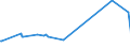 KN 62079990 /Exporte /Einheit = Preise (Euro/Tonne) /Partnerland: Elfenbeink. /Meldeland: Eur27_2020 /62079990:Unterhemden, Bademäntel und Badejacken, Hausmäntel und ähnl. Waren, aus Spinnstoffen, für Männer Oder Knaben (Ausg. aus Baumwolle Oder Chemiefasern Oder aus Gewirken Oder Gestricken Sowie Unterhosen, Nachthemden und Schlafanzüge)