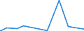 KN 62079990 /Exporte /Einheit = Preise (Euro/Tonne) /Partnerland: Kamerun /Meldeland: Eur27_2020 /62079990:Unterhemden, Bademäntel und Badejacken, Hausmäntel und ähnl. Waren, aus Spinnstoffen, für Männer Oder Knaben (Ausg. aus Baumwolle Oder Chemiefasern Oder aus Gewirken Oder Gestricken Sowie Unterhosen, Nachthemden und Schlafanzüge)