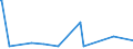 CN 62079990 /Exports /Unit = Prices (Euro/ton) /Partner: Equat.guinea /Reporter: Eur27_2020 /62079990:Men's or Boys' Singlets and Other Vests, Bathrobes and Dressing Gowns of Textile Materials (Excl. of Cotton or Man-made Fibres, Knitted or Crocheted, Underpants, Nightshirts and Pyjamas)