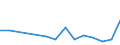 KN 62079990 /Exporte /Einheit = Preise (Euro/Tonne) /Partnerland: Dem. Rep. Kongo /Meldeland: Eur27_2020 /62079990:Unterhemden, BademÃ¤ntel und Badejacken, HausmÃ¤ntel und Ã¤hnl. Waren, aus Spinnstoffen, FÃ¼r MÃ¤nner Oder Knaben (Ausg. aus Baumwolle Oder Chemiefasern Oder aus Gewirken Oder Gestricken Sowie Unterhosen, Nachthemden und SchlafanzÃ¼ge)