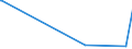 KN 62079990 /Exporte /Einheit = Preise (Euro/Tonne) /Partnerland: Aethiopien /Meldeland: Eur27_2020 /62079990:Unterhemden, Bademäntel und Badejacken, Hausmäntel und ähnl. Waren, aus Spinnstoffen, für Männer Oder Knaben (Ausg. aus Baumwolle Oder Chemiefasern Oder aus Gewirken Oder Gestricken Sowie Unterhosen, Nachthemden und Schlafanzüge)