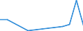 KN 62079990 /Exporte /Einheit = Preise (Euro/Tonne) /Partnerland: Madagaskar /Meldeland: Eur27_2020 /62079990:Unterhemden, BademÃ¤ntel und Badejacken, HausmÃ¤ntel und Ã¤hnl. Waren, aus Spinnstoffen, FÃ¼r MÃ¤nner Oder Knaben (Ausg. aus Baumwolle Oder Chemiefasern Oder aus Gewirken Oder Gestricken Sowie Unterhosen, Nachthemden und SchlafanzÃ¼ge)