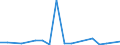 KN 62079990 /Exporte /Einheit = Preise (Euro/Tonne) /Partnerland: Mauritius /Meldeland: Eur27_2020 /62079990:Unterhemden, BademÃ¤ntel und Badejacken, HausmÃ¤ntel und Ã¤hnl. Waren, aus Spinnstoffen, FÃ¼r MÃ¤nner Oder Knaben (Ausg. aus Baumwolle Oder Chemiefasern Oder aus Gewirken Oder Gestricken Sowie Unterhosen, Nachthemden und SchlafanzÃ¼ge)