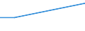 KN 62079990 /Exporte /Einheit = Preise (Euro/Tonne) /Partnerland: Komoren /Meldeland: Eur27_2020 /62079990:Unterhemden, BademÃ¤ntel und Badejacken, HausmÃ¤ntel und Ã¤hnl. Waren, aus Spinnstoffen, FÃ¼r MÃ¤nner Oder Knaben (Ausg. aus Baumwolle Oder Chemiefasern Oder aus Gewirken Oder Gestricken Sowie Unterhosen, Nachthemden und SchlafanzÃ¼ge)