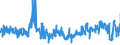 KN 6207 /Exporte /Einheit = Preise (Euro/Tonne) /Partnerland: Deutschland /Meldeland: Eur27_2020 /6207:Unterhemden, Slips und Andere Unterhosen, Nachthemden, Schlafanzüge, Bademäntel und -jacken, Hausmäntel und ähnl. Waren, für Männer Oder Knaben (Ausg. aus Gewirken Oder Gestricken)