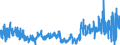 CN 6207 /Exports /Unit = Prices (Euro/ton) /Partner: Ireland /Reporter: Eur27_2020 /6207:Men's or Boys' Singlets and Other Vests, Underpants, Briefs, Nightshirts, Pyjamas, Bathrobes, Dressing Gowns and Similar Articles (Excl. Knitted or Crocheted)