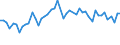 CN 6207 /Exports /Unit = Prices (Euro/ton) /Partner: United Kingdom(Excluding Northern Ireland) /Reporter: Eur27_2020 /6207:Men's or Boys' Singlets and Other Vests, Underpants, Briefs, Nightshirts, Pyjamas, Bathrobes, Dressing Gowns and Similar Articles (Excl. Knitted or Crocheted)