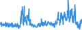 CN 6207 /Exports /Unit = Prices (Euro/ton) /Partner: Belgium /Reporter: Eur27_2020 /6207:Men's or Boys' Singlets and Other Vests, Underpants, Briefs, Nightshirts, Pyjamas, Bathrobes, Dressing Gowns and Similar Articles (Excl. Knitted or Crocheted)