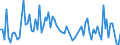 CN 6207 /Exports /Unit = Prices (Euro/ton) /Partner: Serb.monten. /Reporter: Eur15 /6207:Men's or Boys' Singlets and Other Vests, Underpants, Briefs, Nightshirts, Pyjamas, Bathrobes, Dressing Gowns and Similar Articles (Excl. Knitted or Crocheted)