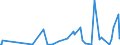 CN 6207 /Exports /Unit = Prices (Euro/ton) /Partner: Benin /Reporter: Eur27_2020 /6207:Men's or Boys' Singlets and Other Vests, Underpants, Briefs, Nightshirts, Pyjamas, Bathrobes, Dressing Gowns and Similar Articles (Excl. Knitted or Crocheted)