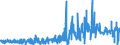 KN 62081100 /Exporte /Einheit = Preise (Euro/Bes. Maßeinheiten) /Partnerland: Frankreich /Meldeland: Eur27_2020 /62081100:Unterkleider und Unterröcke, aus Chemiefasern, für Frauen Oder Mädchen (Ausg. aus Gewirken Oder Gestricken Sowie Unterhemden)