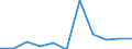 KN 62081100 /Exporte /Einheit = Preise (Euro/Bes. Maßeinheiten) /Partnerland: Belgien/Luxemburg /Meldeland: Eur27 /62081100:Unterkleider und Unterröcke, aus Chemiefasern, für Frauen Oder Mädchen (Ausg. aus Gewirken Oder Gestricken Sowie Unterhemden)