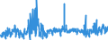 KN 62081100 /Exporte /Einheit = Preise (Euro/Bes. Maßeinheiten) /Partnerland: Niederlande /Meldeland: Eur27_2020 /62081100:Unterkleider und Unterröcke, aus Chemiefasern, für Frauen Oder Mädchen (Ausg. aus Gewirken Oder Gestricken Sowie Unterhemden)