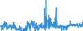 KN 62081100 /Exporte /Einheit = Preise (Euro/Bes. Maßeinheiten) /Partnerland: Italien /Meldeland: Eur27_2020 /62081100:Unterkleider und Unterröcke, aus Chemiefasern, für Frauen Oder Mädchen (Ausg. aus Gewirken Oder Gestricken Sowie Unterhemden)