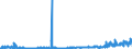 KN 62081100 /Exporte /Einheit = Preise (Euro/Bes. Maßeinheiten) /Partnerland: Irland /Meldeland: Eur27_2020 /62081100:Unterkleider und Unterröcke, aus Chemiefasern, für Frauen Oder Mädchen (Ausg. aus Gewirken Oder Gestricken Sowie Unterhemden)