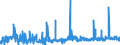 KN 62081100 /Exporte /Einheit = Preise (Euro/Bes. Maßeinheiten) /Partnerland: Daenemark /Meldeland: Eur27_2020 /62081100:Unterkleider und Unterröcke, aus Chemiefasern, für Frauen Oder Mädchen (Ausg. aus Gewirken Oder Gestricken Sowie Unterhemden)