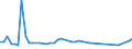 KN 62081900 /Exporte /Einheit = Preise (Euro/Bes. Maßeinheiten) /Partnerland: Ver.koenigreich(Nordirland) /Meldeland: Eur27_2020 /62081900:Unterkleider und UnterrÃ¶cke, aus Spinnstoffen, FÃ¼r Frauen Oder MÃ¤dchen (Ausg. aus Chemiefasern Oder aus Gewirken Oder Gestricken Sowie Unterhemden)