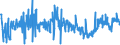 KN 62081900 /Exporte /Einheit = Preise (Euro/Bes. Maßeinheiten) /Partnerland: Oesterreich /Meldeland: Eur27_2020 /62081900:Unterkleider und Unterröcke, aus Spinnstoffen, für Frauen Oder Mädchen (Ausg. aus Chemiefasern Oder aus Gewirken Oder Gestricken Sowie Unterhemden)