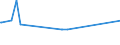 KN 62081900 /Exporte /Einheit = Preise (Euro/Bes. Maßeinheiten) /Partnerland: San Marino /Meldeland: Eur27_2020 /62081900:Unterkleider und UnterrÃ¶cke, aus Spinnstoffen, FÃ¼r Frauen Oder MÃ¤dchen (Ausg. aus Chemiefasern Oder aus Gewirken Oder Gestricken Sowie Unterhemden)