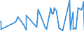 KN 62081900 /Exporte /Einheit = Preise (Euro/Bes. Maßeinheiten) /Partnerland: Albanien /Meldeland: Eur27_2020 /62081900:Unterkleider und UnterrÃ¶cke, aus Spinnstoffen, FÃ¼r Frauen Oder MÃ¤dchen (Ausg. aus Chemiefasern Oder aus Gewirken Oder Gestricken Sowie Unterhemden)