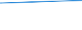 KN 62081900 /Exporte /Einheit = Preise (Euro/Bes. Maßeinheiten) /Partnerland: Bermuda /Meldeland: Europäische Union /62081900:Unterkleider und UnterrÃ¶cke, aus Spinnstoffen, FÃ¼r Frauen Oder MÃ¤dchen (Ausg. aus Chemiefasern Oder aus Gewirken Oder Gestricken Sowie Unterhemden)