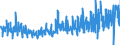 KN 62082100 /Exporte /Einheit = Preise (Euro/Bes. Maßeinheiten) /Partnerland: Belgien /Meldeland: Eur27_2020 /62082100:Nachthemden und SchlafanzÃ¼ge, aus Baumwolle, FÃ¼r Frauen Oder MÃ¤dchen (Ausg. aus Gewirken Oder Gestricken Sowie Unterhemden und Negligees)