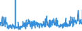 KN 62082100 /Exporte /Einheit = Preise (Euro/Bes. Maßeinheiten) /Partnerland: Finnland /Meldeland: Eur27_2020 /62082100:Nachthemden und SchlafanzÃ¼ge, aus Baumwolle, FÃ¼r Frauen Oder MÃ¤dchen (Ausg. aus Gewirken Oder Gestricken Sowie Unterhemden und Negligees)