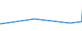 KN 62082100 /Exporte /Einheit = Preise (Euro/Bes. Maßeinheiten) /Partnerland: Kongo /Meldeland: Eur27_2020 /62082100:Nachthemden und SchlafanzÃ¼ge, aus Baumwolle, FÃ¼r Frauen Oder MÃ¤dchen (Ausg. aus Gewirken Oder Gestricken Sowie Unterhemden und Negligees)