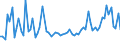 KN 62089100 /Exporte /Einheit = Preise (Euro/Tonne) /Partnerland: Ver.koenigreich(Nordirland) /Meldeland: Eur27_2020 /62089100:Unterhemden, Slips und Andere Unterhosen, Negligees, Bademäntel und -jacken, Hausmäntel und ähnl. Waren, aus Baumwolle, für Frauen Oder Mädchen (Ausg. aus Gewirken Oder Gestricken Sowie Unterkleider, Unterröcke, Nachthemden, Schlafanzüge Büstenhalter, Hüftgürtel, Korsetts und ähnl. Waren)