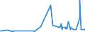 KN 62089100 /Exporte /Einheit = Preise (Euro/Tonne) /Partnerland: Liechtenstein /Meldeland: Eur27_2020 /62089100:Unterhemden, Slips und Andere Unterhosen, Negligees, Bademäntel und -jacken, Hausmäntel und ähnl. Waren, aus Baumwolle, für Frauen Oder Mädchen (Ausg. aus Gewirken Oder Gestricken Sowie Unterkleider, Unterröcke, Nachthemden, Schlafanzüge Büstenhalter, Hüftgürtel, Korsetts und ähnl. Waren)