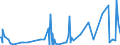 KN 62089100 /Exporte /Einheit = Preise (Euro/Tonne) /Partnerland: Elfenbeink. /Meldeland: Eur27_2020 /62089100:Unterhemden, Slips und Andere Unterhosen, Negligees, Bademäntel und -jacken, Hausmäntel und ähnl. Waren, aus Baumwolle, für Frauen Oder Mädchen (Ausg. aus Gewirken Oder Gestricken Sowie Unterkleider, Unterröcke, Nachthemden, Schlafanzüge Büstenhalter, Hüftgürtel, Korsetts und ähnl. Waren)