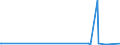 KN 62089100 /Exporte /Einheit = Preise (Euro/Tonne) /Partnerland: Ruanda /Meldeland: Eur27_2020 /62089100:Unterhemden, Slips und Andere Unterhosen, Negligees, Bademäntel und -jacken, Hausmäntel und ähnl. Waren, aus Baumwolle, für Frauen Oder Mädchen (Ausg. aus Gewirken Oder Gestricken Sowie Unterkleider, Unterröcke, Nachthemden, Schlafanzüge Büstenhalter, Hüftgürtel, Korsetts und ähnl. Waren)