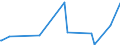 KN 62089100 /Exporte /Einheit = Preise (Euro/Tonne) /Partnerland: Tansania /Meldeland: Eur27_2020 /62089100:Unterhemden, Slips und Andere Unterhosen, Negligees, Bademäntel und -jacken, Hausmäntel und ähnl. Waren, aus Baumwolle, für Frauen Oder Mädchen (Ausg. aus Gewirken Oder Gestricken Sowie Unterkleider, Unterröcke, Nachthemden, Schlafanzüge Büstenhalter, Hüftgürtel, Korsetts und ähnl. Waren)