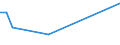 KN 62089100 /Exporte /Einheit = Preise (Euro/Tonne) /Partnerland: Mayotte /Meldeland: Eur27 /62089100:Unterhemden, Slips und Andere Unterhosen, Negligees, Bademäntel und -jacken, Hausmäntel und ähnl. Waren, aus Baumwolle, für Frauen Oder Mädchen (Ausg. aus Gewirken Oder Gestricken Sowie Unterkleider, Unterröcke, Nachthemden, Schlafanzüge Büstenhalter, Hüftgürtel, Korsetts und ähnl. Waren)