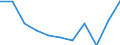 KN 62089210 /Exporte /Einheit = Preise (Euro/Tonne) /Partnerland: Italien /Meldeland: Eur27 /62089210:Negliges, Bademaentel und -jacken, Hausmaentel und Aehnliche Waren, aus Chemiefasern, Fuer Frauen Oder Maedchen (Ausg. aus Gewirken Oder Gestricken, Sowie Unterhemden, Unterkleider, Unterroecke, Slips und Andere Unterhosen, Nachthemden, Schlafanzuege, Buestenhalter, Hueftguertel, Korsetts und Aehnliche Waren)