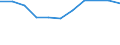 KN 62089290 /Exporte /Einheit = Preise (Euro/Tonne) /Partnerland: Belgien/Luxemburg /Meldeland: Eur27 /62089290:Unterhemden, Slips und Andere Unterhosen, aus Chemiefasern, Fuer Frauen Oder Maedchen (Ausg. aus Gewirken Oder Gestricken, Sowie Unterkleider)