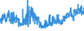 KN 6208 /Exporte /Einheit = Preise (Euro/Tonne) /Partnerland: Ver.koenigreich /Meldeland: Eur27_2020 /6208:Unterhemden, Unterkleider, Unterröcke, Slips und Andere Unterhosen, Nachthemden, Schlafanzüge, Negligees, Bademäntel und -jacken, Hausmäntel und ähnl. Waren, für Frauen Oder Mädchen (Ausg. aus Gewirken Oder Gestricken Sowie Büstenhalter, Hüftgürtel, Korsetts und ähnl. Waren)