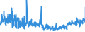 KN 6208 /Exporte /Einheit = Preise (Euro/Tonne) /Partnerland: Schweden /Meldeland: Eur27_2020 /6208:Unterhemden, Unterkleider, Unterröcke, Slips und Andere Unterhosen, Nachthemden, Schlafanzüge, Negligees, Bademäntel und -jacken, Hausmäntel und ähnl. Waren, für Frauen Oder Mädchen (Ausg. aus Gewirken Oder Gestricken Sowie Büstenhalter, Hüftgürtel, Korsetts und ähnl. Waren)