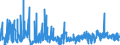 KN 6208 /Exporte /Einheit = Preise (Euro/Tonne) /Partnerland: Litauen /Meldeland: Eur27_2020 /6208:Unterhemden, Unterkleider, Unterröcke, Slips und Andere Unterhosen, Nachthemden, Schlafanzüge, Negligees, Bademäntel und -jacken, Hausmäntel und ähnl. Waren, für Frauen Oder Mädchen (Ausg. aus Gewirken Oder Gestricken Sowie Büstenhalter, Hüftgürtel, Korsetts und ähnl. Waren)