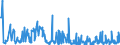 KN 6208 /Exporte /Einheit = Preise (Euro/Tonne) /Partnerland: Montenegro /Meldeland: Eur27_2020 /6208:Unterhemden, Unterkleider, Unterröcke, Slips und Andere Unterhosen, Nachthemden, Schlafanzüge, Negligees, Bademäntel und -jacken, Hausmäntel und ähnl. Waren, für Frauen Oder Mädchen (Ausg. aus Gewirken Oder Gestricken Sowie Büstenhalter, Hüftgürtel, Korsetts und ähnl. Waren)