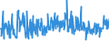 KN 6208 /Exporte /Einheit = Preise (Euro/Tonne) /Partnerland: Serbien /Meldeland: Eur27_2020 /6208:Unterhemden, Unterkleider, Unterröcke, Slips und Andere Unterhosen, Nachthemden, Schlafanzüge, Negligees, Bademäntel und -jacken, Hausmäntel und ähnl. Waren, für Frauen Oder Mädchen (Ausg. aus Gewirken Oder Gestricken Sowie Büstenhalter, Hüftgürtel, Korsetts und ähnl. Waren)