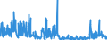 KN 6208 /Exporte /Einheit = Preise (Euro/Tonne) /Partnerland: Marokko /Meldeland: Eur27_2020 /6208:Unterhemden, Unterkleider, Unterröcke, Slips und Andere Unterhosen, Nachthemden, Schlafanzüge, Negligees, Bademäntel und -jacken, Hausmäntel und ähnl. Waren, für Frauen Oder Mädchen (Ausg. aus Gewirken Oder Gestricken Sowie Büstenhalter, Hüftgürtel, Korsetts und ähnl. Waren)